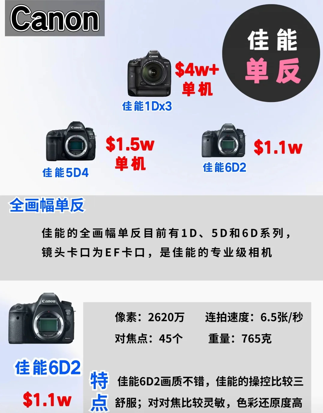 佳能单反最新系列，摄影爱好者的福音重磅来袭！