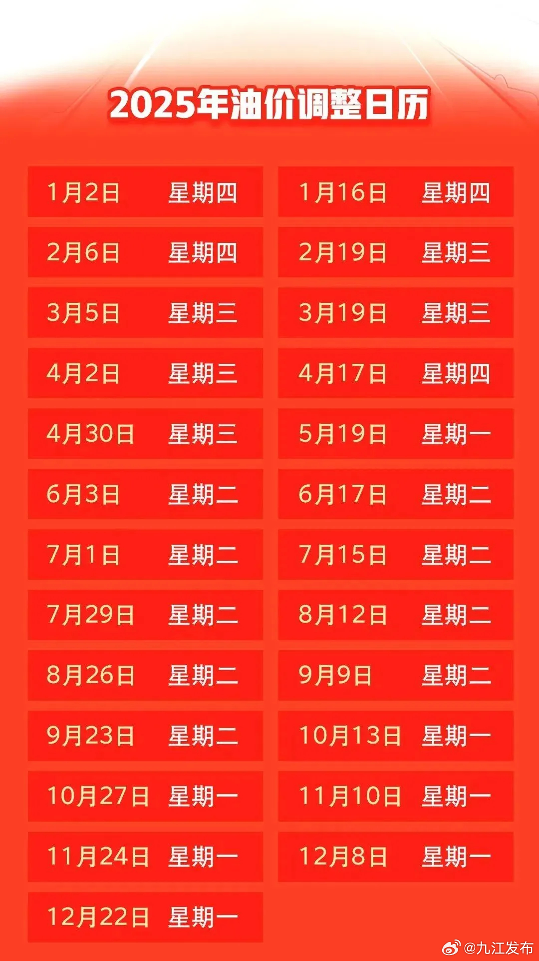 成品油调整最新消息动态更新