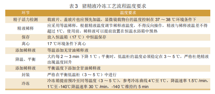 RCT最新革新性技术观点探析