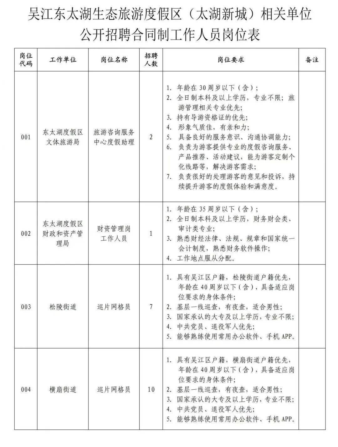 东钱湖招聘最新信息,东钱湖招聘最新信息，行业内的观点分歧与个人立场