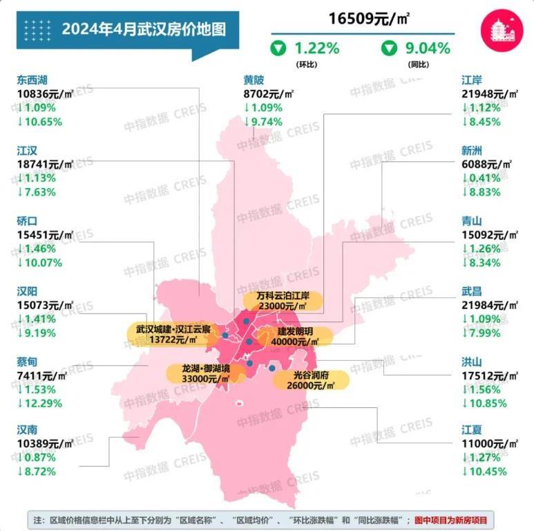 武汉后湖最新房价概览与趋势分析
