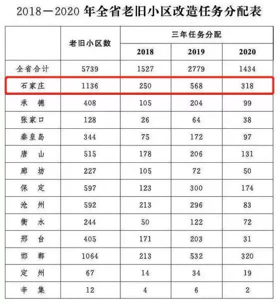 辛集限行最新通知🌟限行措施更新通知