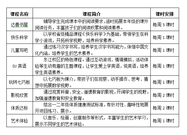 最新小学课程设置标准详解与任务完成指南